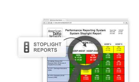 Performance Reporting