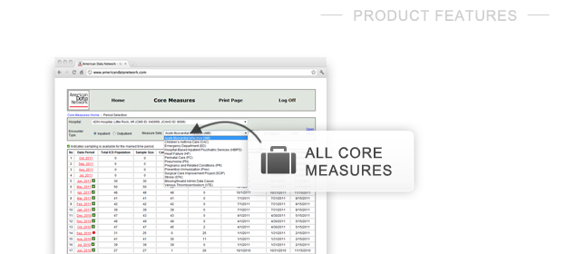 Core Measures