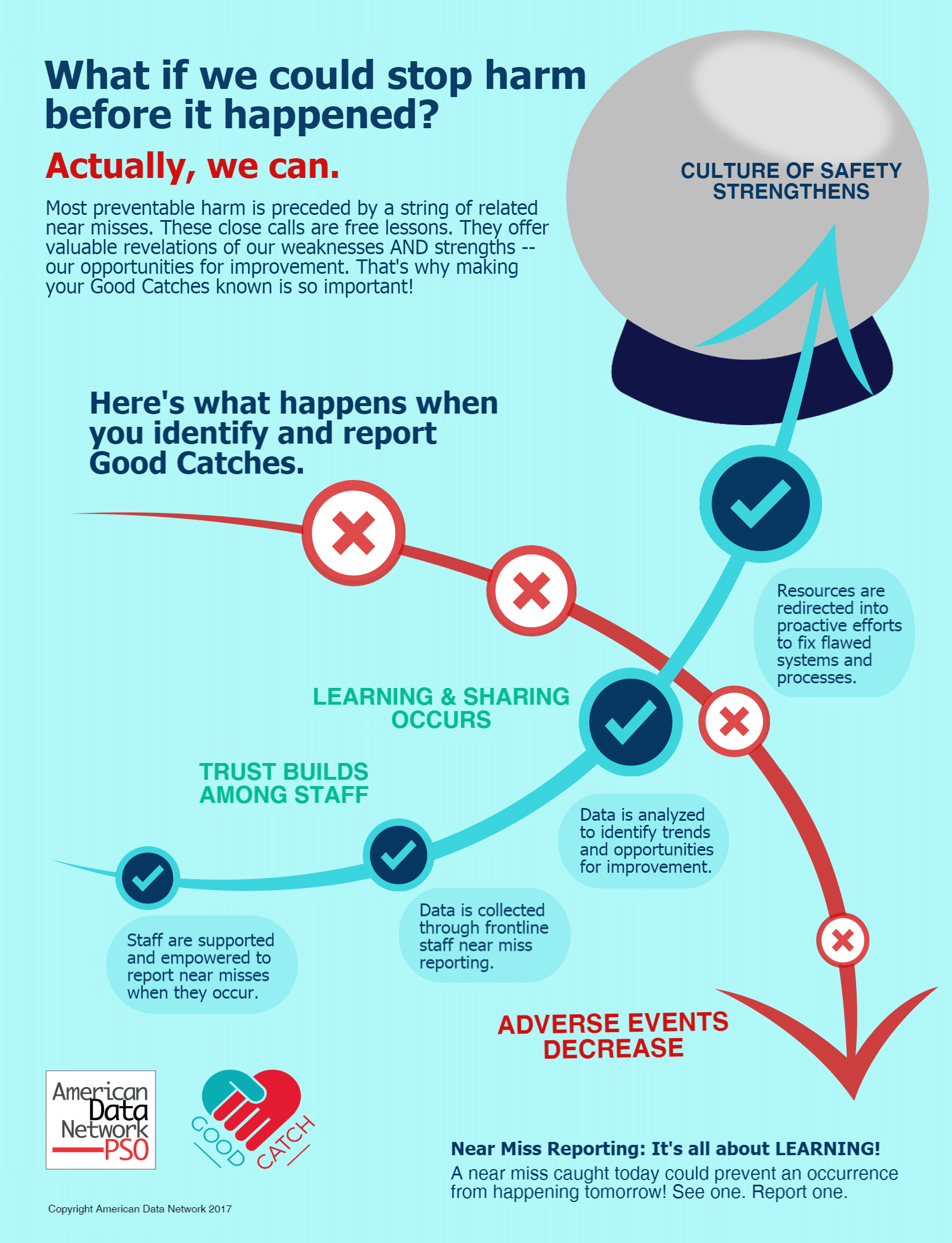American Data Network Good Catch Program Toolkit American data network good catch program toolkit