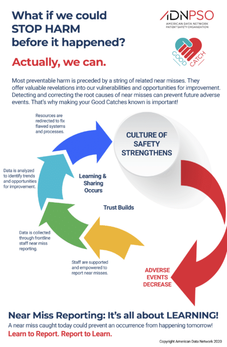 Near Misses Engaging INFOGRAPHIC