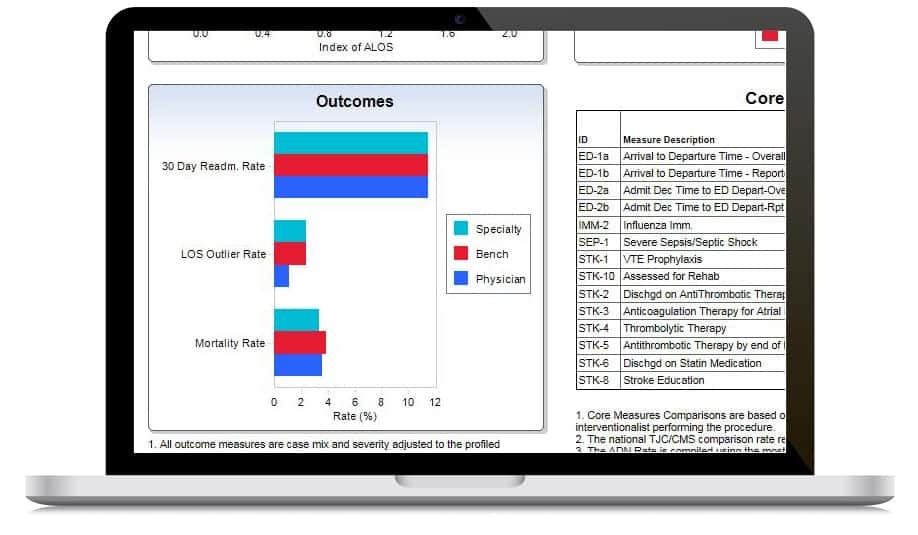 Clinical Benchmarking Application data dispalyed on a laptop screen