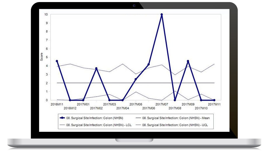 Performance Reporting Application data displayed on laptop screen