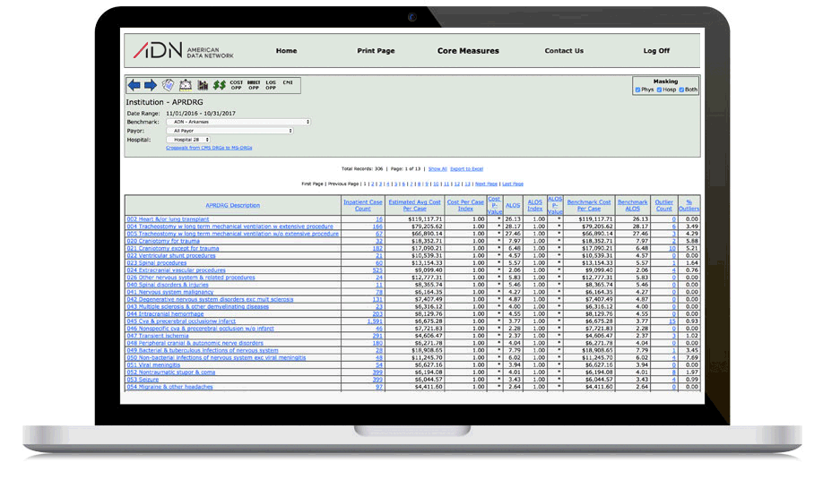 Core Measures Application data sheets displayed on a laptop computer
