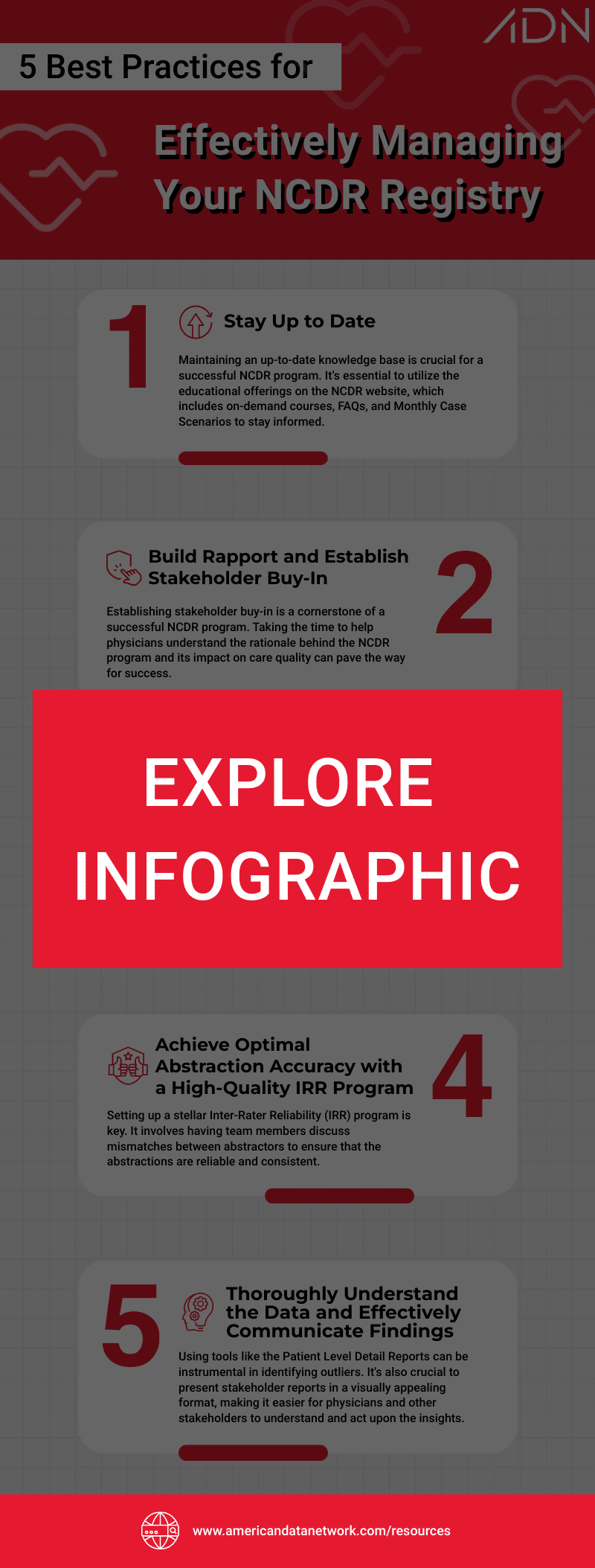 Explore infographic CTA for 5 Best Practices for Effectively Managing Your NCDR Registry