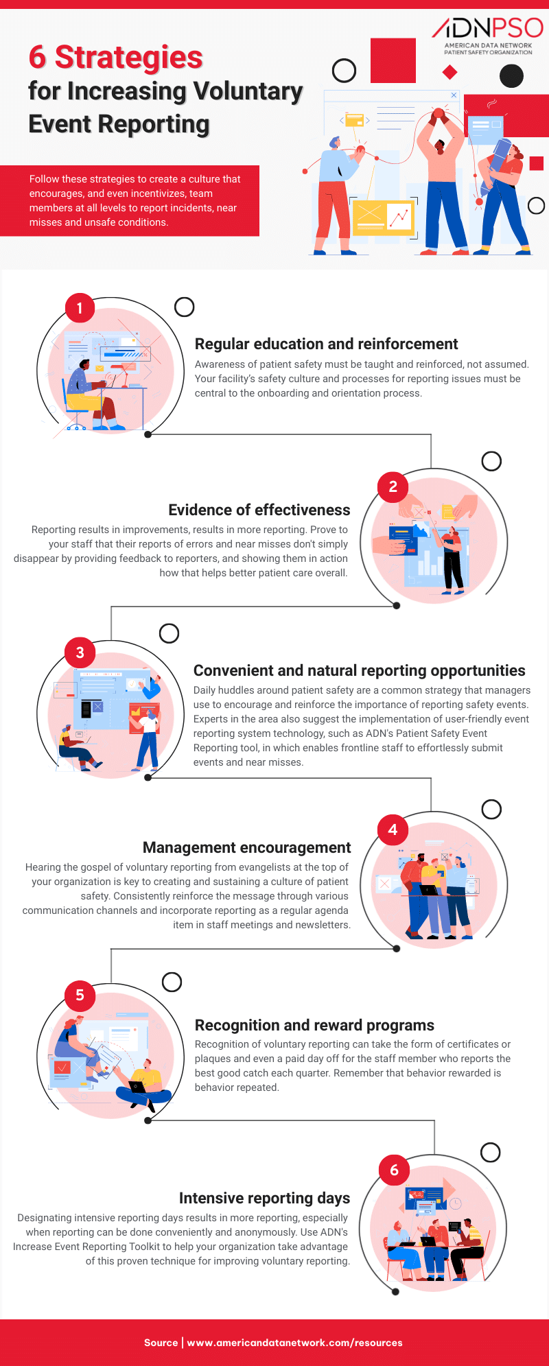 Increase patient safety event reporting infographic