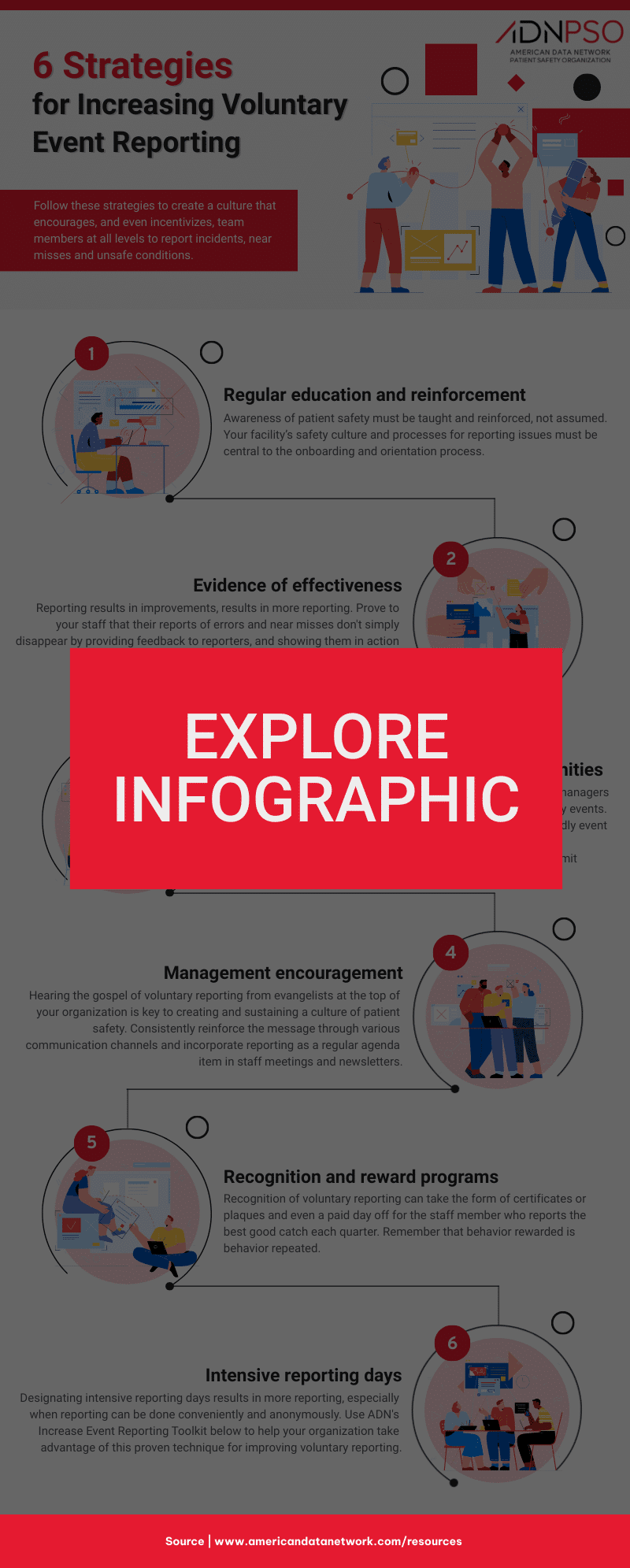 Explore: Increase patient safety event reporting infographic