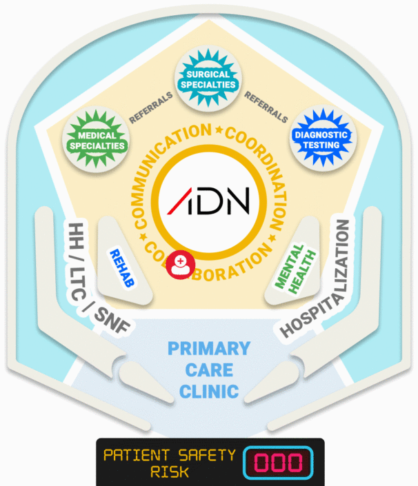 patient-safety-organization-pinball