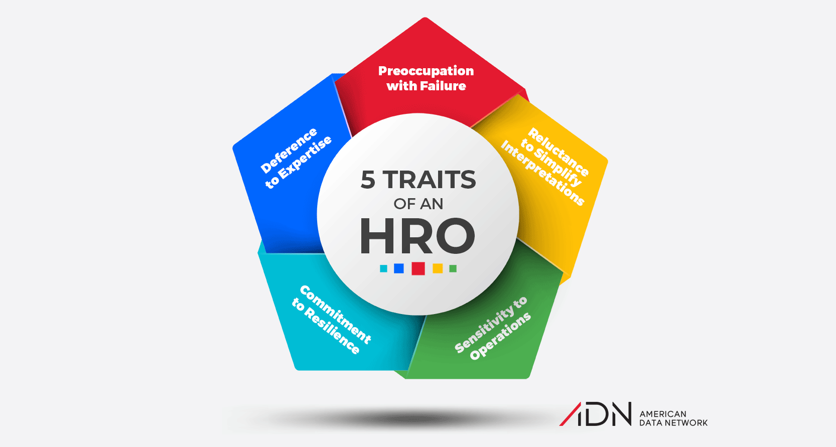5-traits-of-a-high-reliability-organization-hro-1