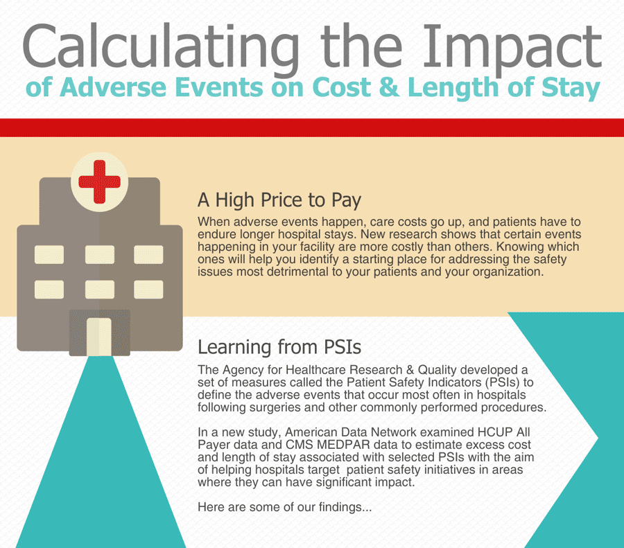 Impact-of-Adverse-Events-min