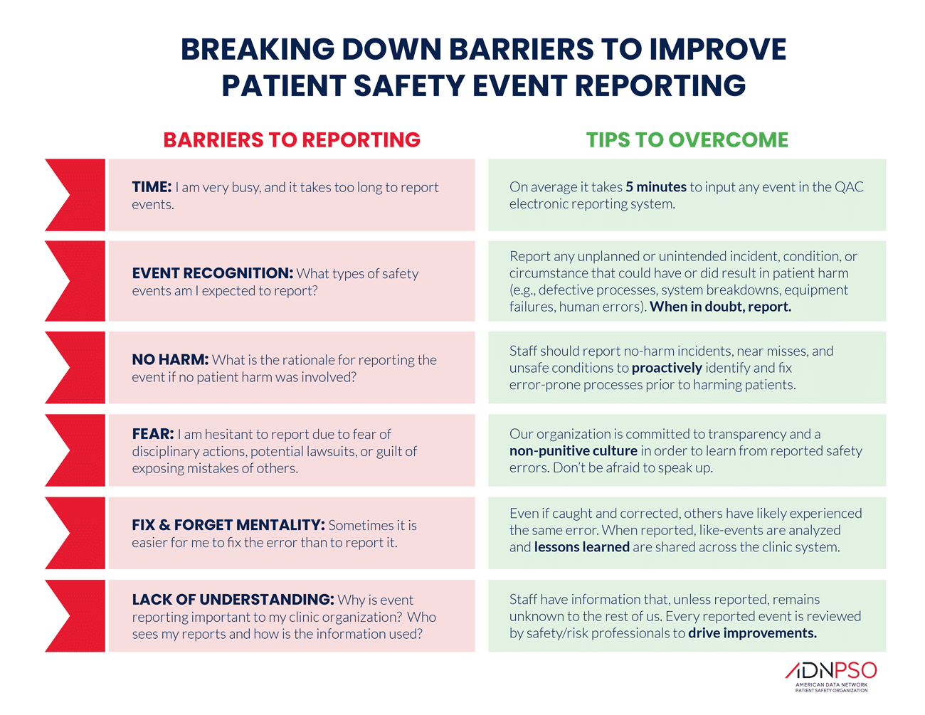 ADN's Barriers to Reporting Banner