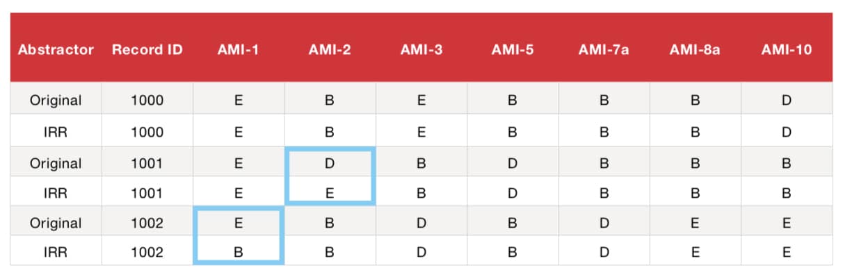 chart2