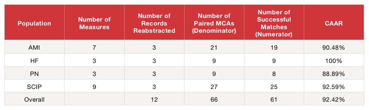 chart3