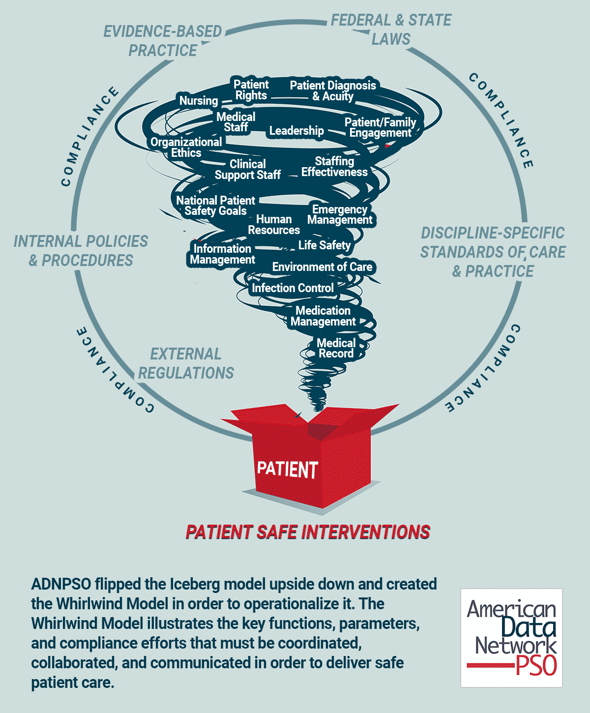 healthcare-whirlwind-model-web-1200px