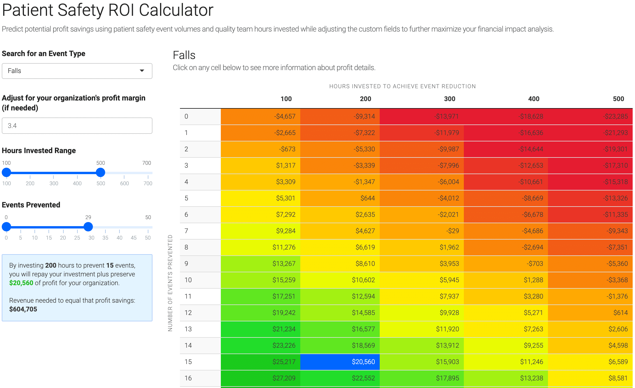 patient-safety-roi-calculator-falls-example