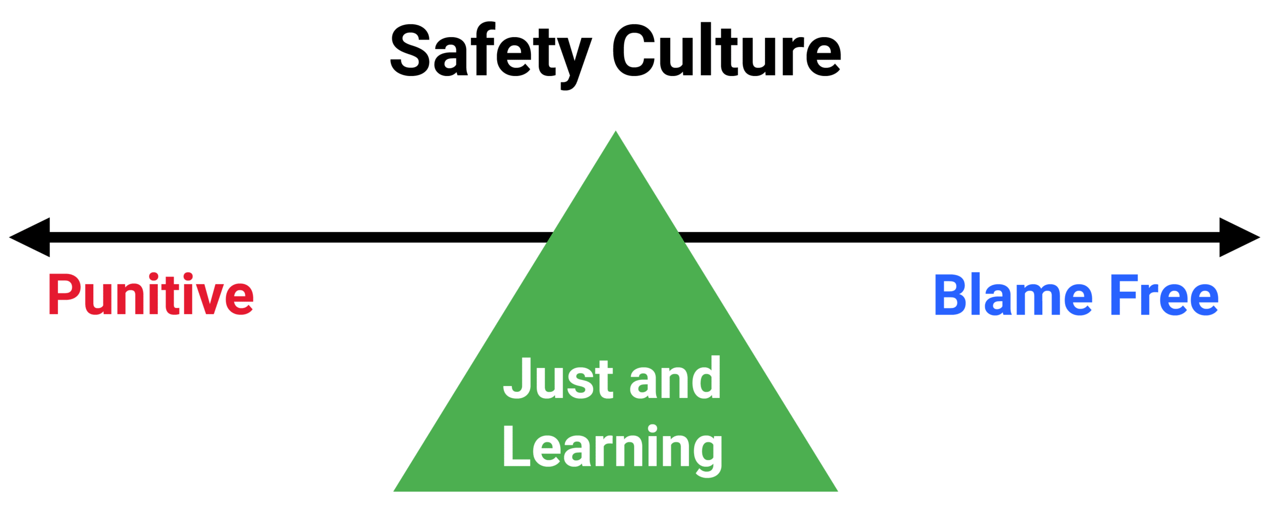 safety culture