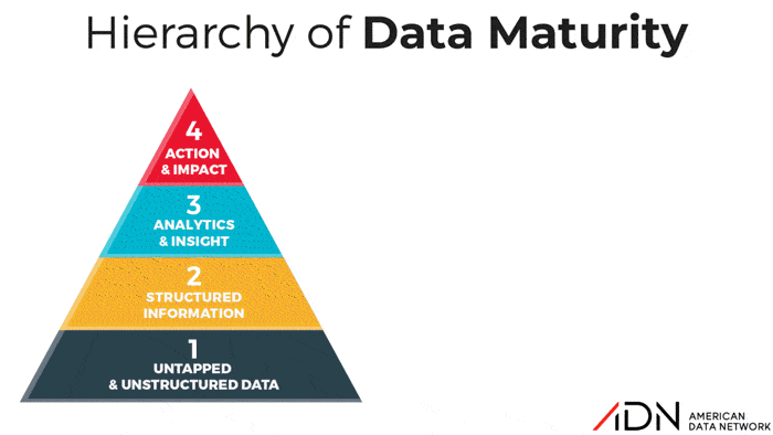 hierarchy-of-data-maturity-model