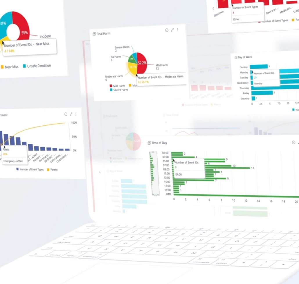 Patient Safety Event Reports and Graphs