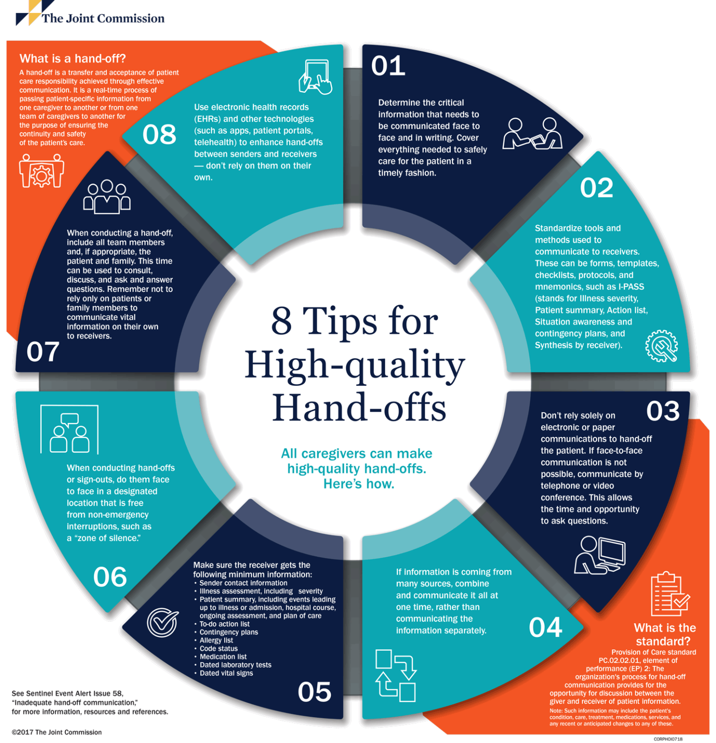 Proven Patient Handoff Example Templates That Cut Risks and Boost Outcomes
