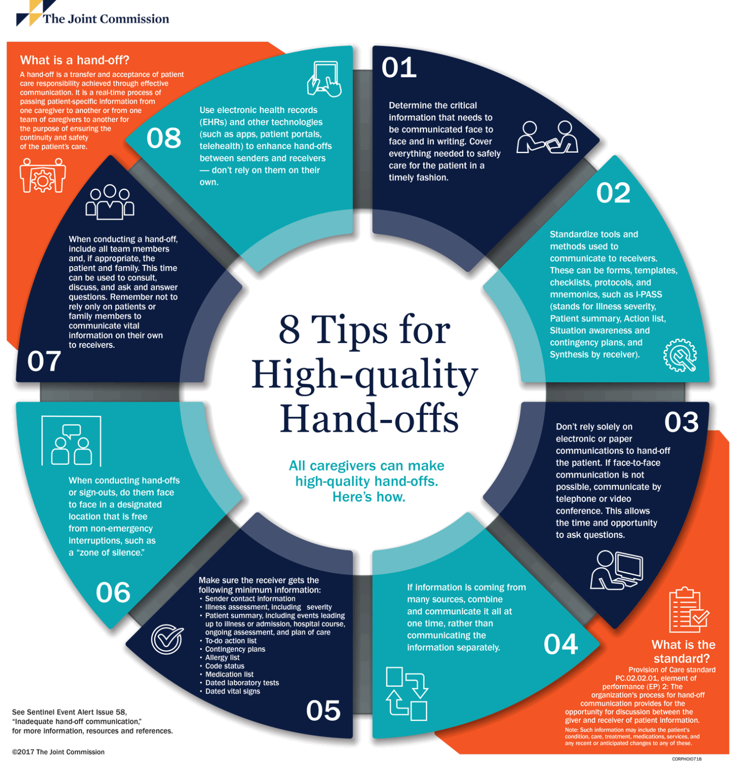 Proven Patient Handoff Example Templates That Cut Risks and Boost Outcomes