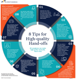 Proven Patient Handoff Example Templates That Cut Risks and Boost Outcomes