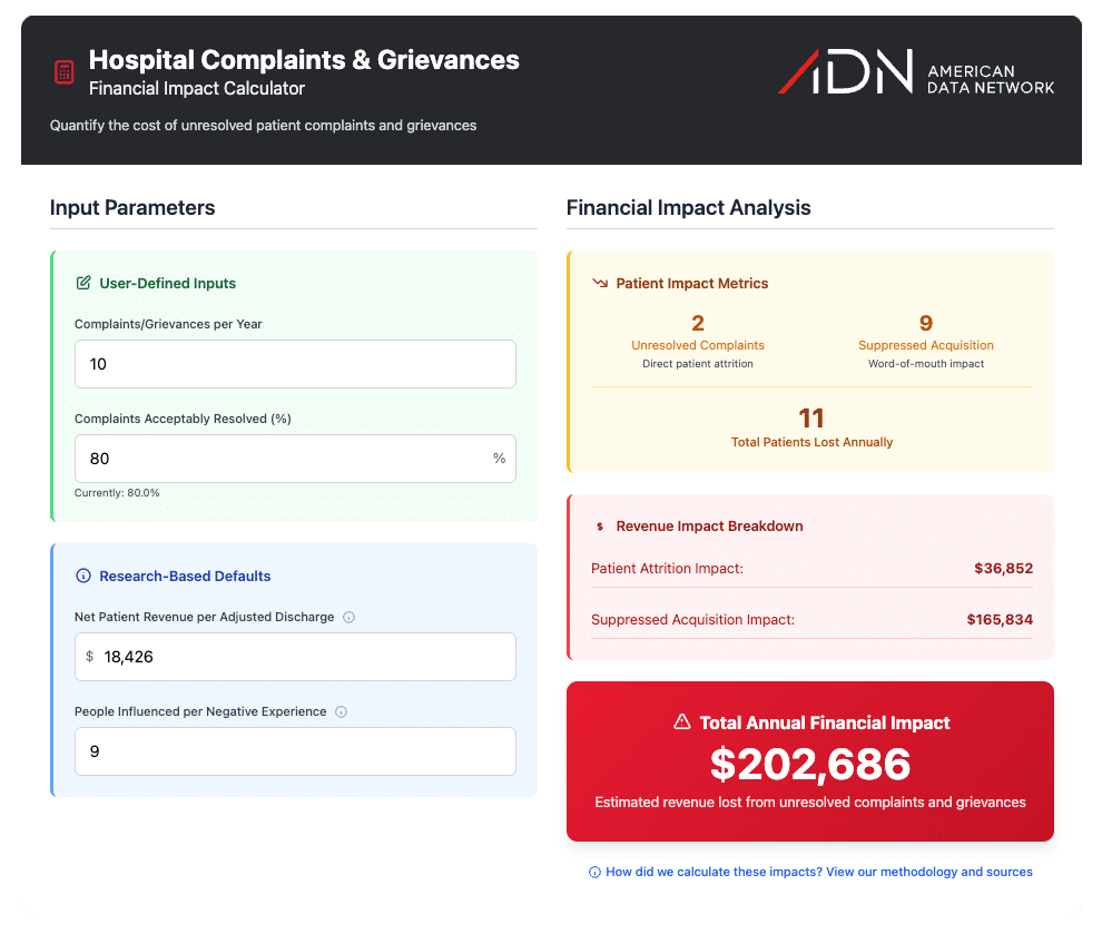 Hospital Complaints and Grievances Financial Impact Calculator