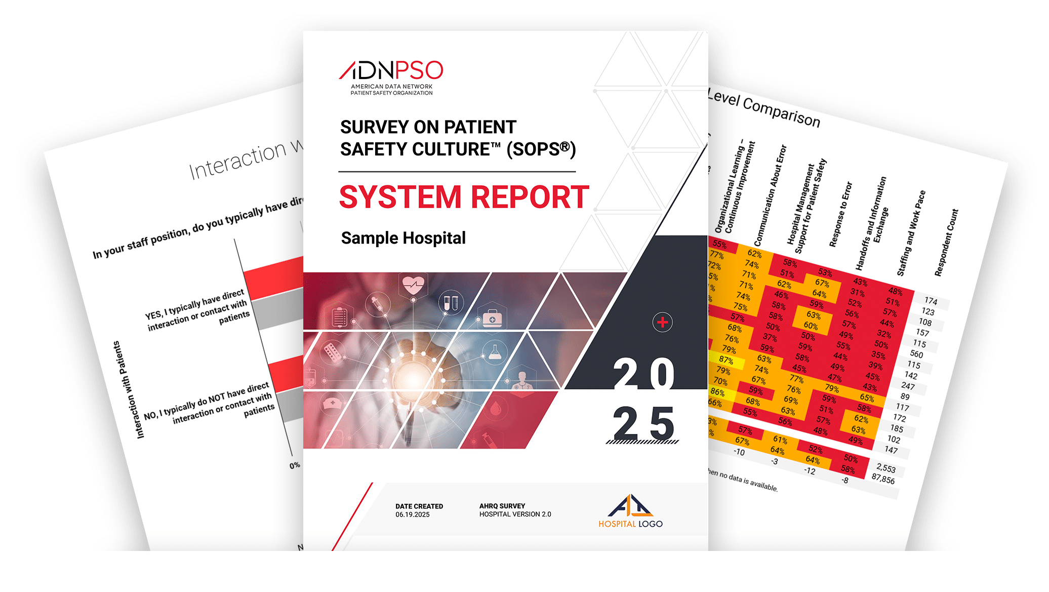 Culture of Safety Survey